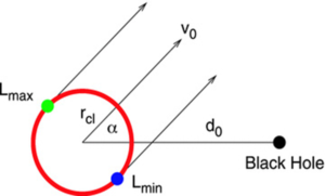 a cloud passing a black hole - from C. Alig et al